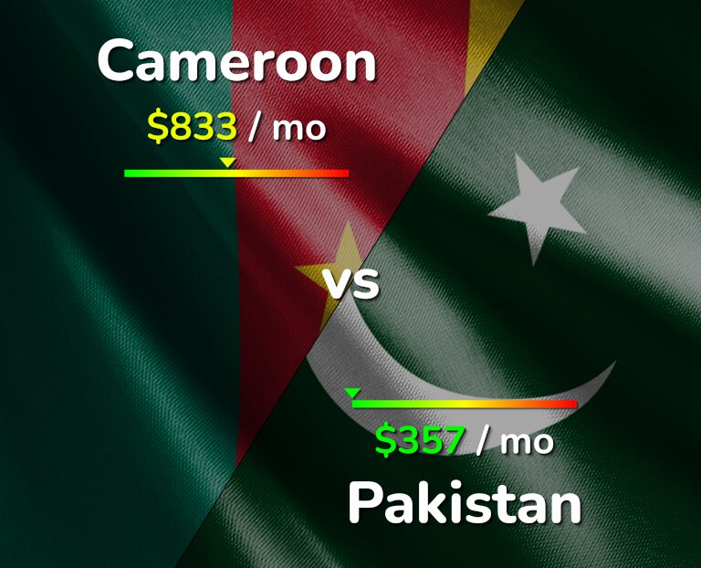 Cost of living in Cameroon vs Pakistan infographic
