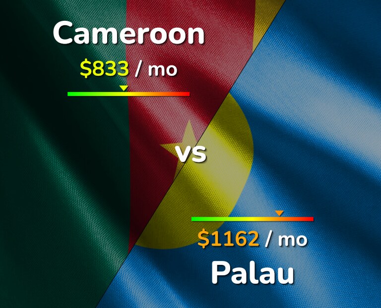 Cost of living in Cameroon vs Palau infographic