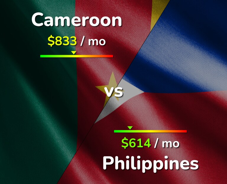 Cost of living in Cameroon vs Philippines infographic