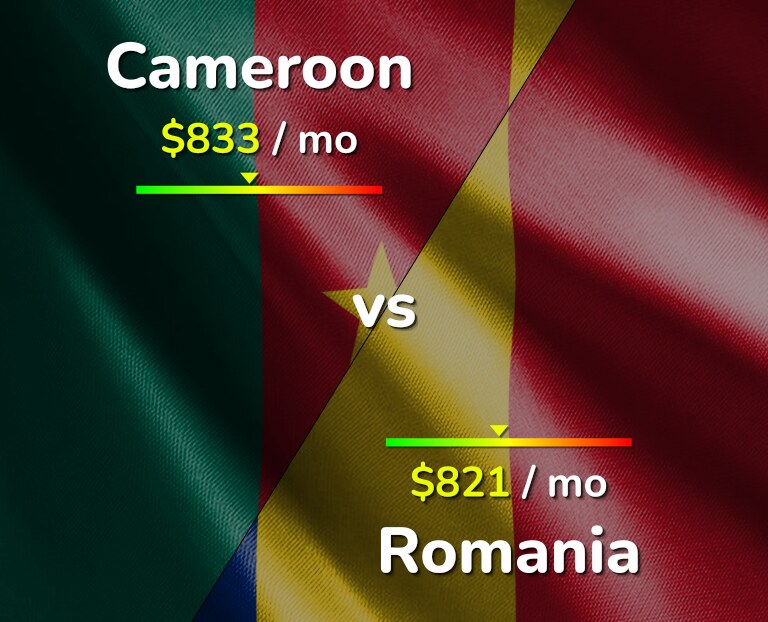 Cost of living in Cameroon vs Romania infographic