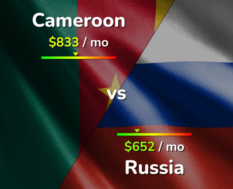 Cost of living in Cameroon vs Russia infographic