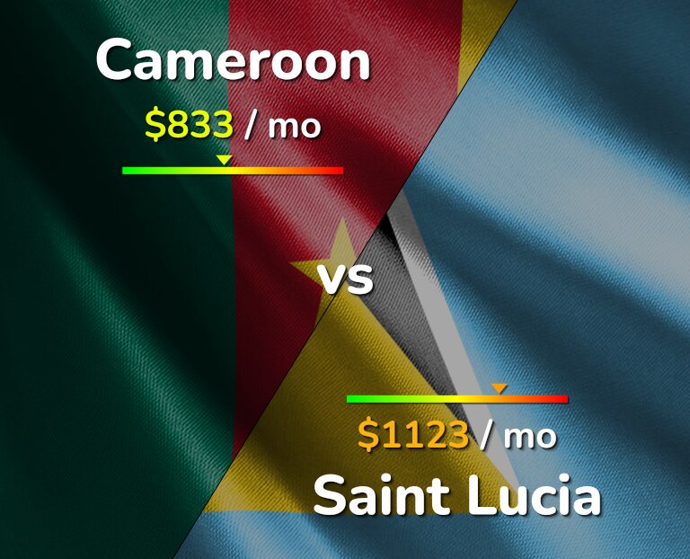 Cost of living in Cameroon vs Saint Lucia infographic