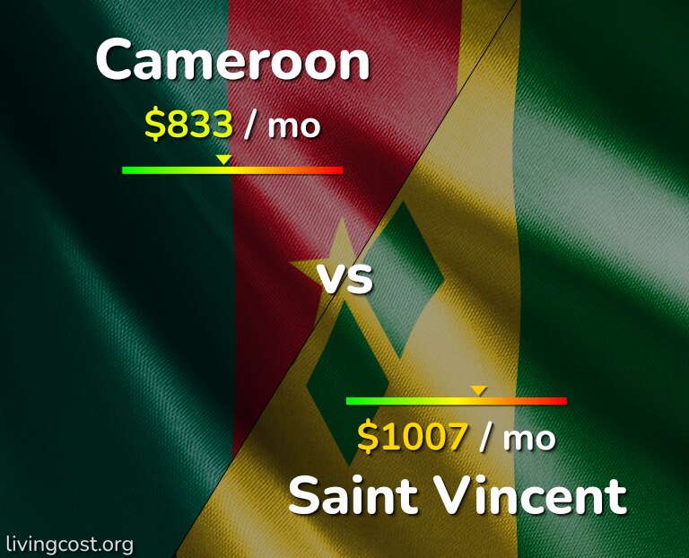 Cost of living in Cameroon vs Saint Vincent infographic