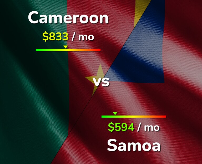 Cost of living in Cameroon vs Samoa infographic