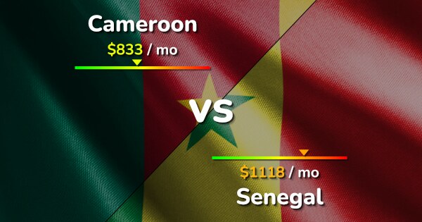 Cameroon vs Senegal: Cost of Living & Salary comparison