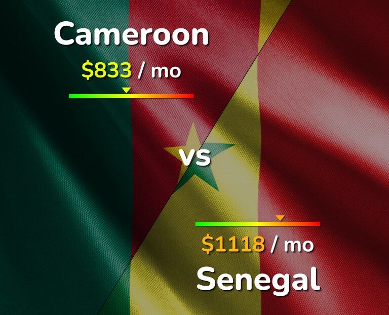 Cost of living in Cameroon vs Senegal infographic