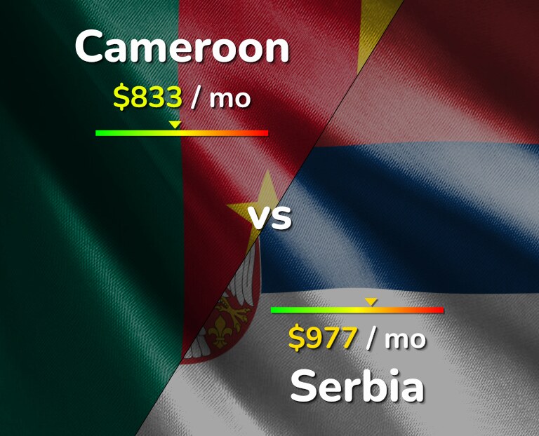 Cost of living in Cameroon vs Serbia infographic