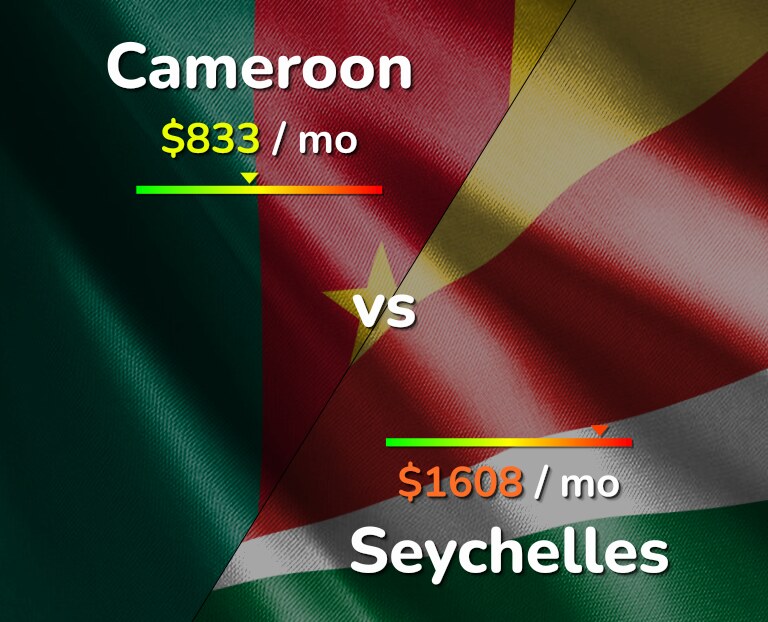 Cost of living in Cameroon vs Seychelles infographic