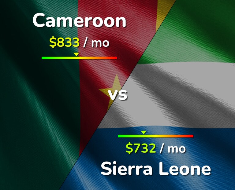 Cost of living in Cameroon vs Sierra Leone infographic