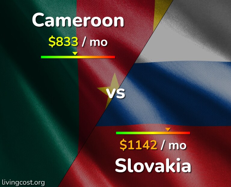 Cost of living in Cameroon vs Slovakia infographic