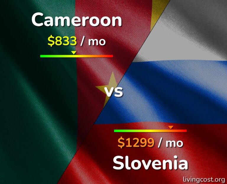 Cost of living in Cameroon vs Slovenia infographic