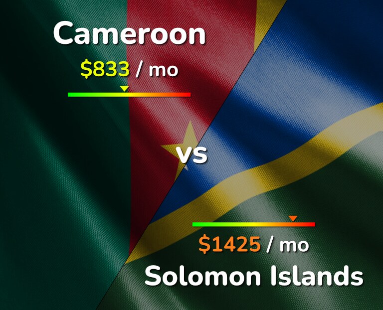 Cost of living in Cameroon vs Solomon Islands infographic