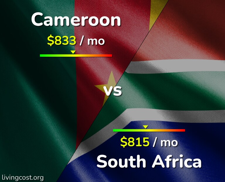Cost of living in Cameroon vs South Africa infographic