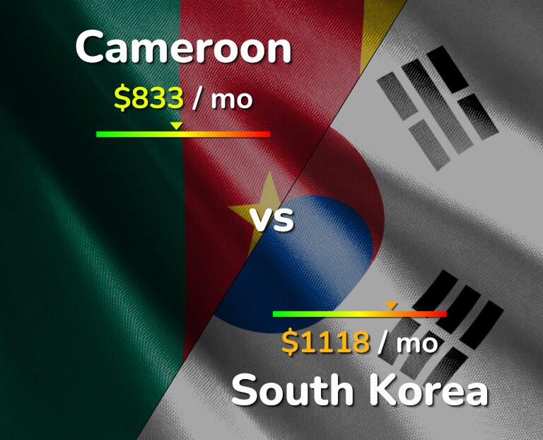 Cost of living in Cameroon vs South Korea infographic