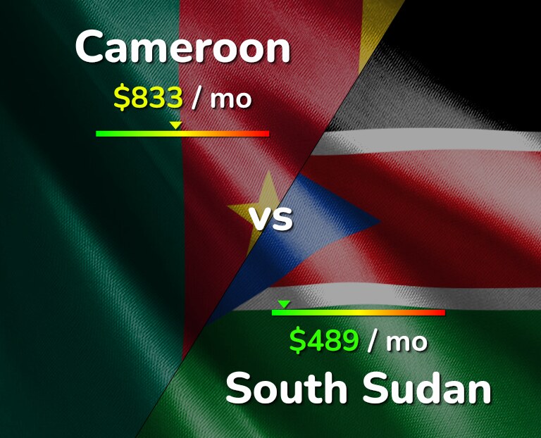 Cost of living in Cameroon vs South Sudan infographic
