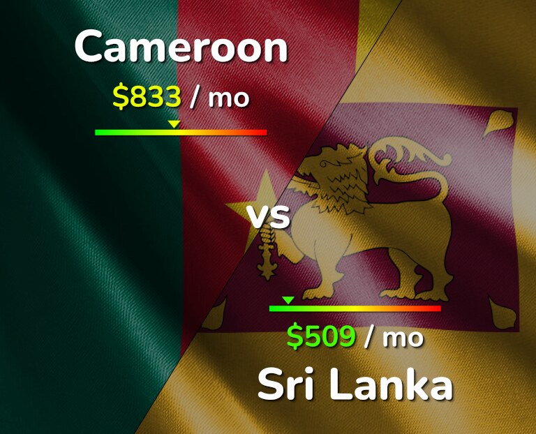 Cost of living in Cameroon vs Sri Lanka infographic