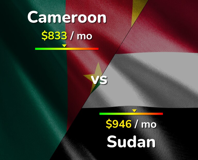Cost of living in Cameroon vs Sudan infographic