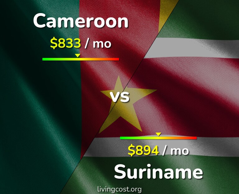 Cost of living in Cameroon vs Suriname infographic