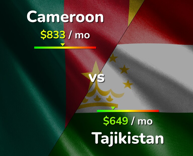 Cost of living in Cameroon vs Tajikistan infographic