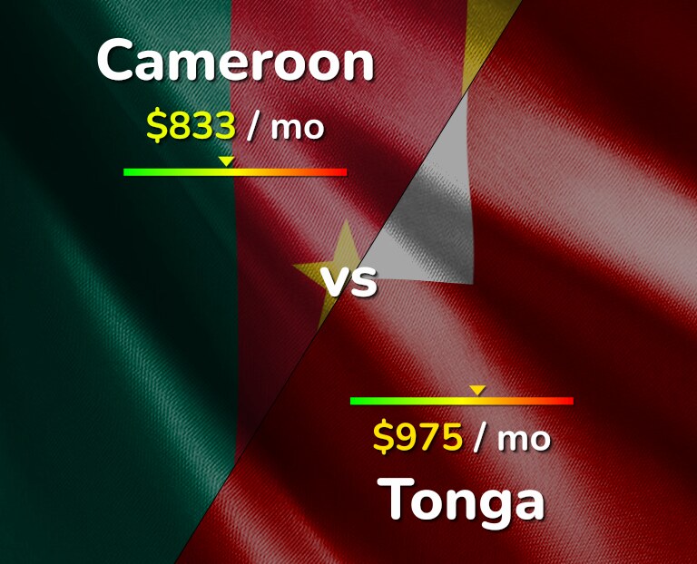 Cost of living in Cameroon vs Tonga infographic