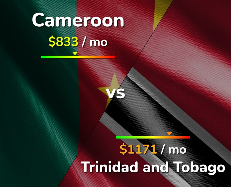 Cost of living in Cameroon vs Trinidad and Tobago infographic