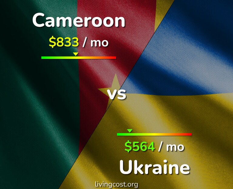 Cost of living in Cameroon vs Ukraine infographic