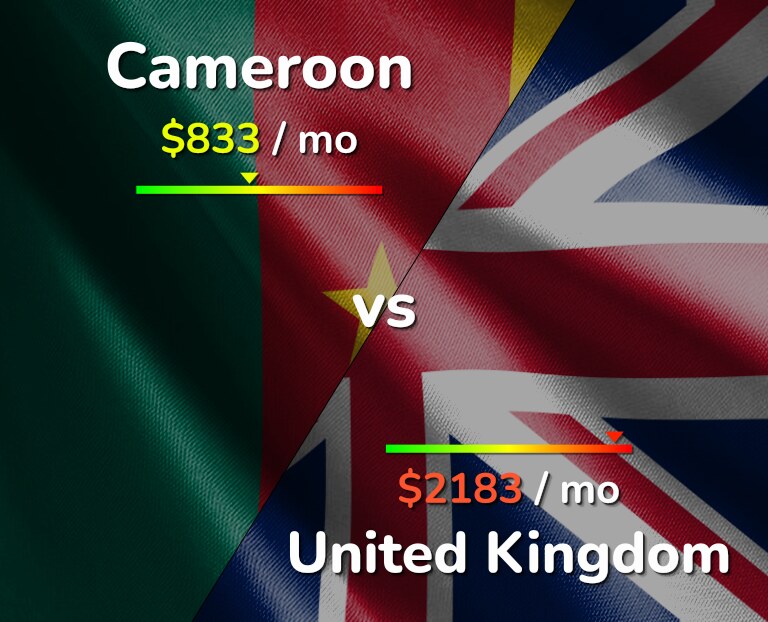 Cost of living in Cameroon vs United Kingdom infographic
