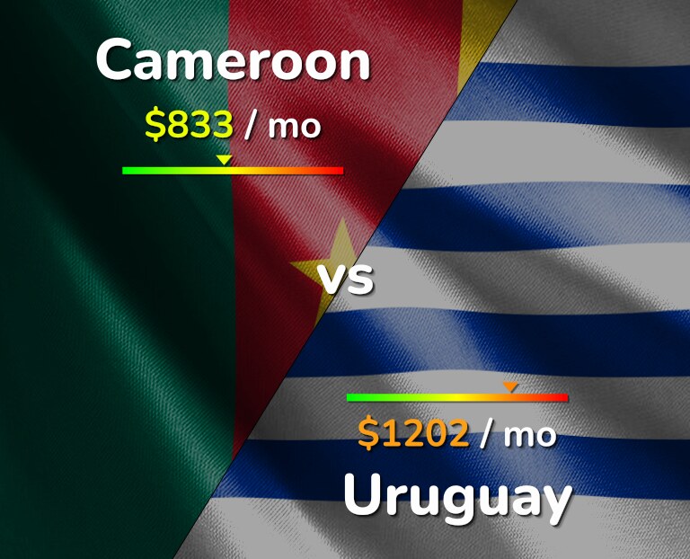 Cost of living in Cameroon vs Uruguay infographic