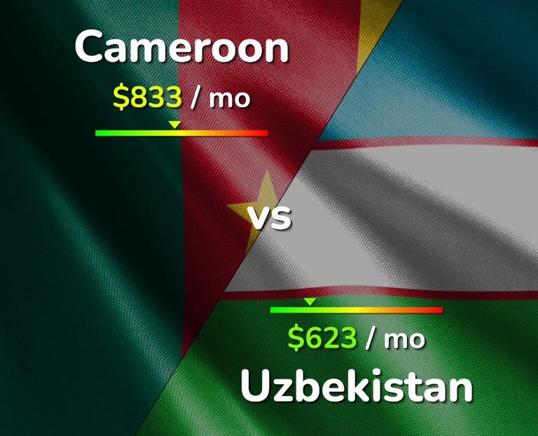 Cost of living in Cameroon vs Uzbekistan infographic