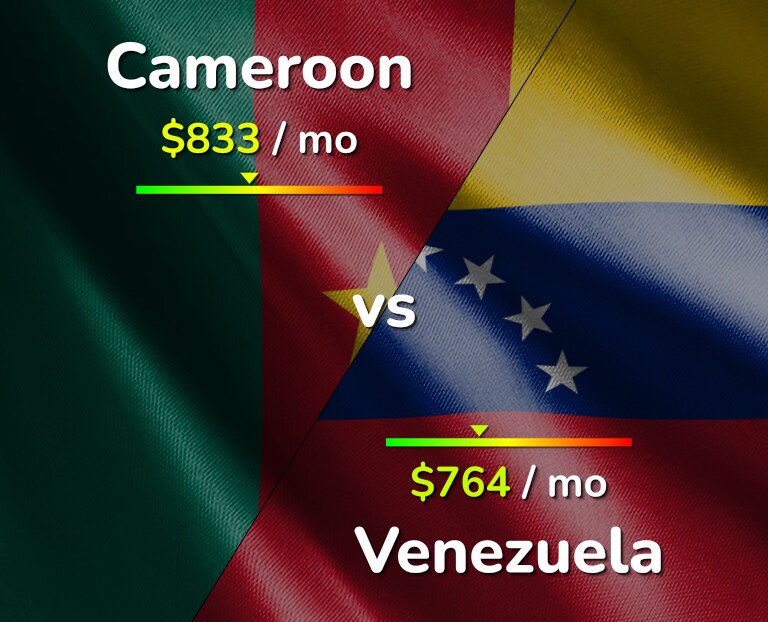 Cost of living in Cameroon vs Venezuela infographic
