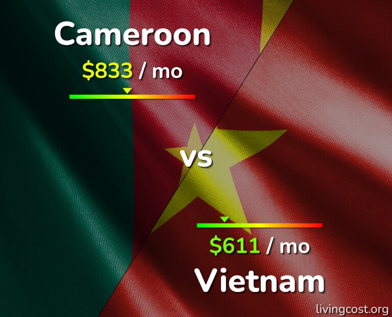 Cost of living in Cameroon vs Vietnam infographic