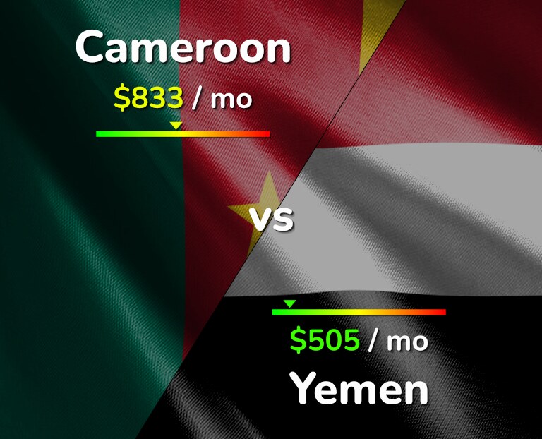 Cost of living in Cameroon vs Yemen infographic