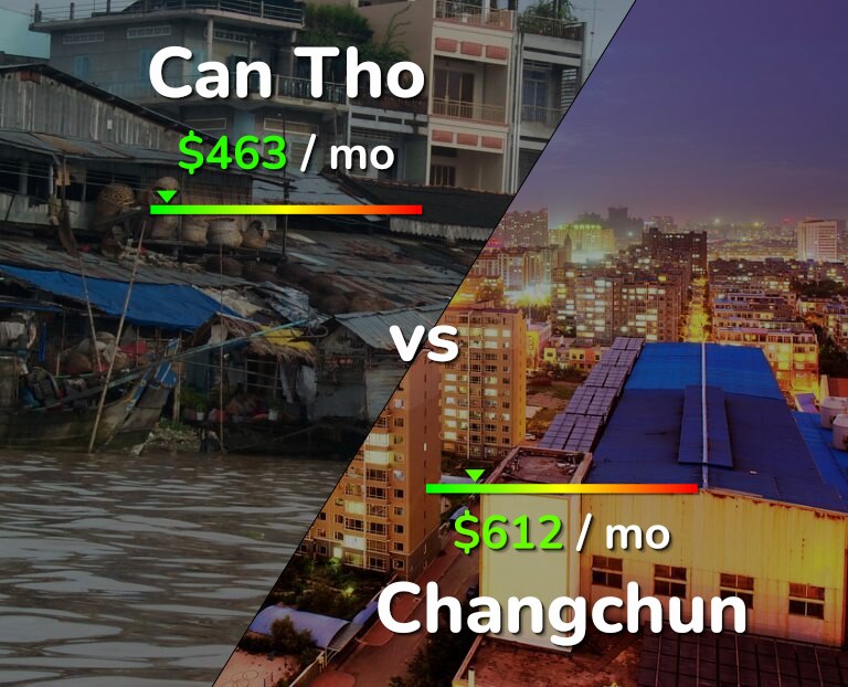 Cost of living in Can Tho vs Changchun infographic