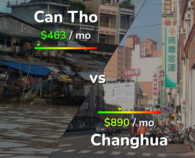 Cost of living in Can Tho vs Changhua infographic