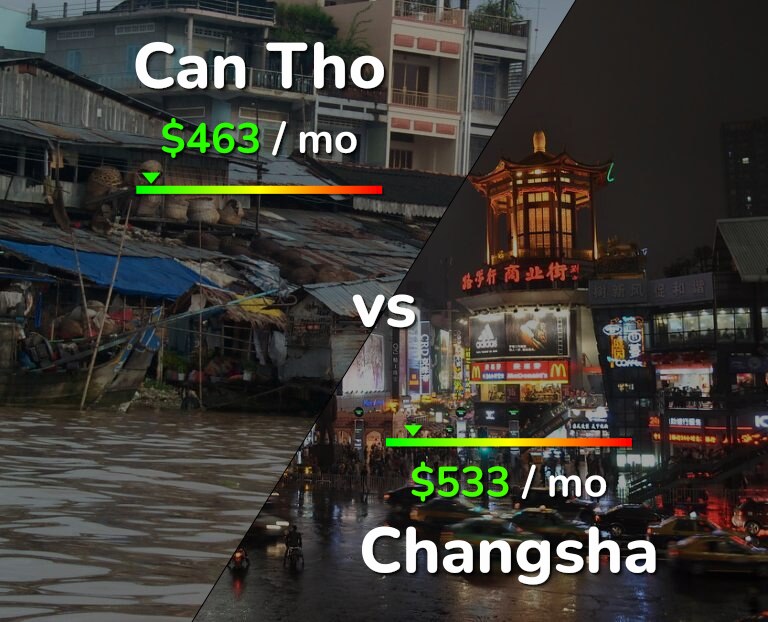 Cost of living in Can Tho vs Changsha infographic