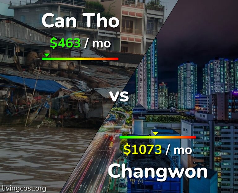 Cost of living in Can Tho vs Changwon infographic