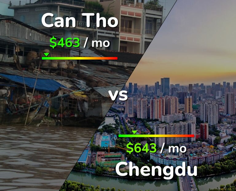 Cost of living in Can Tho vs Chengdu infographic