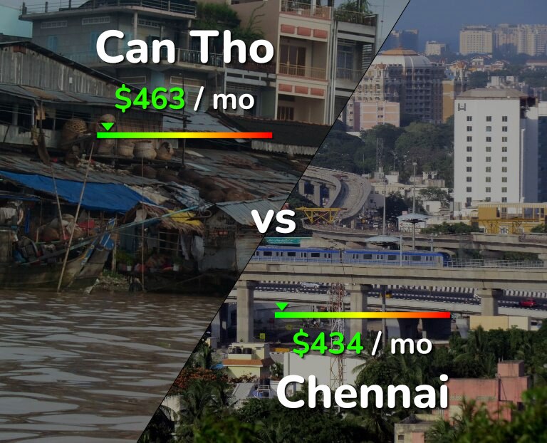 Cost of living in Can Tho vs Chennai infographic