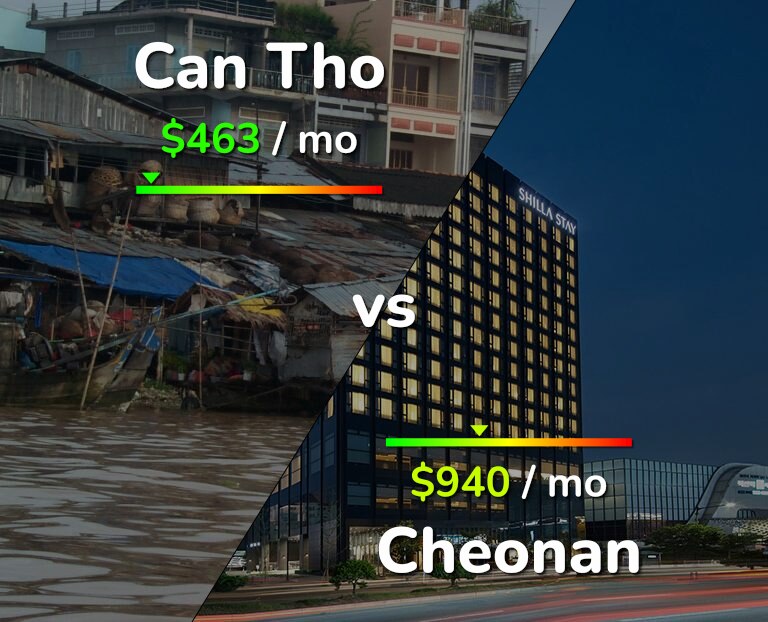 Cost of living in Can Tho vs Cheonan infographic