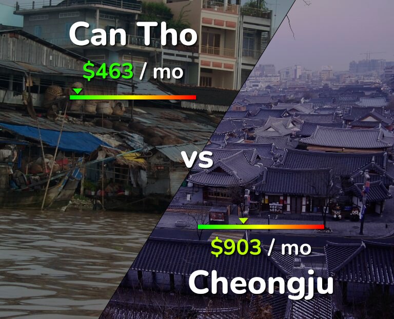 Cost of living in Can Tho vs Cheongju infographic