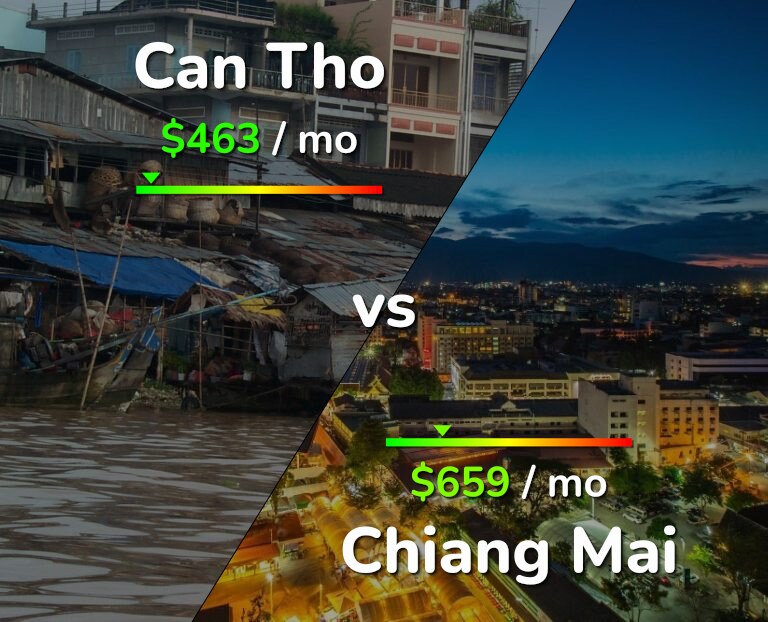 Cost of living in Can Tho vs Chiang Mai infographic