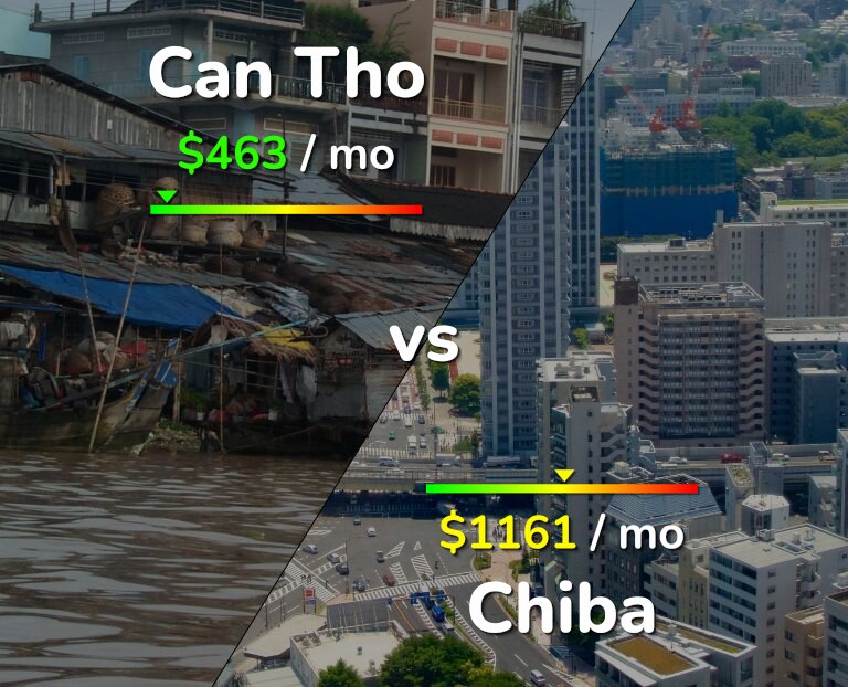 Cost of living in Can Tho vs Chiba infographic