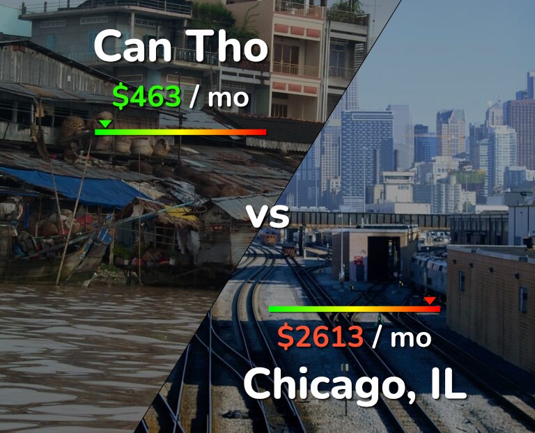 Cost of living in Can Tho vs Chicago infographic