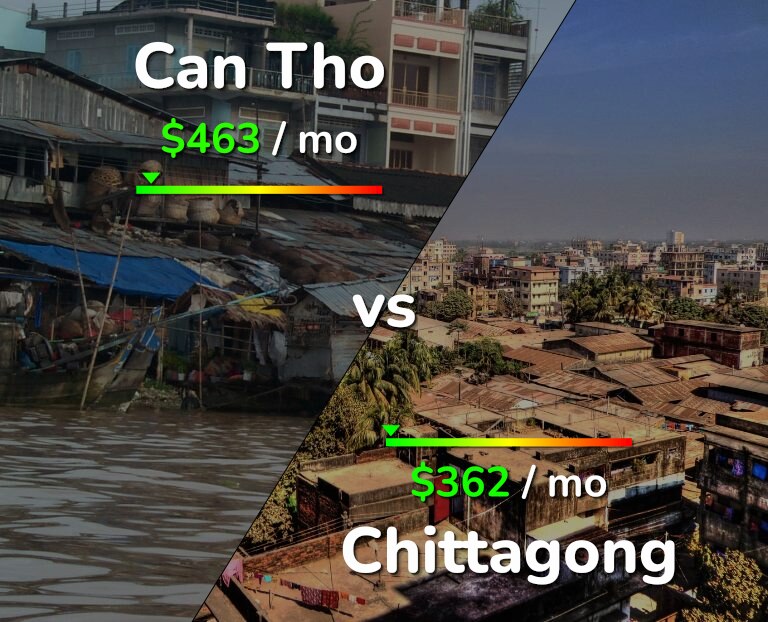 Cost of living in Can Tho vs Chittagong infographic