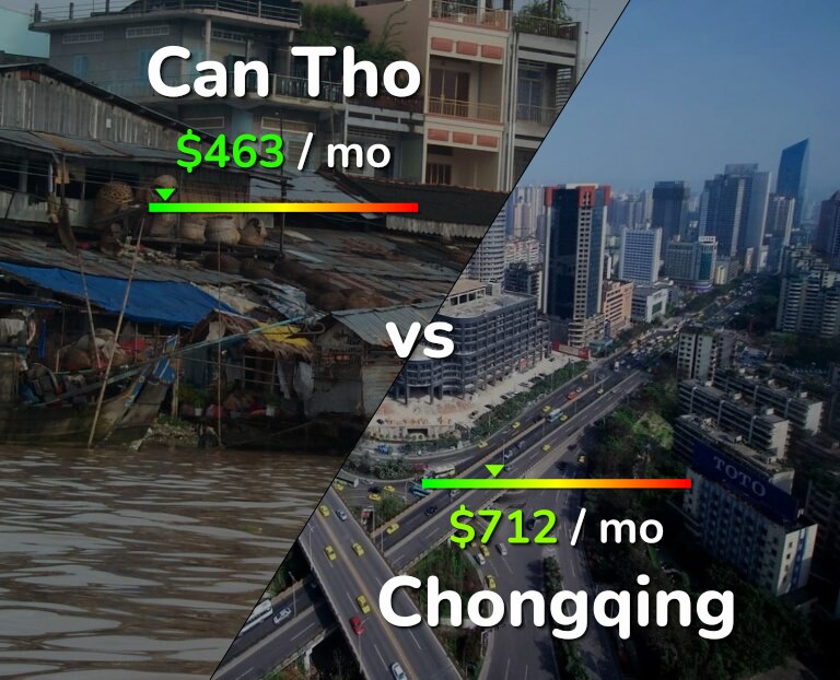 Cost of living in Can Tho vs Chongqing infographic