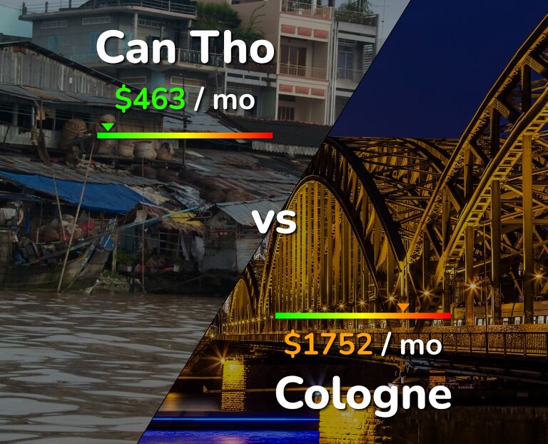 Cost of living in Can Tho vs Cologne infographic