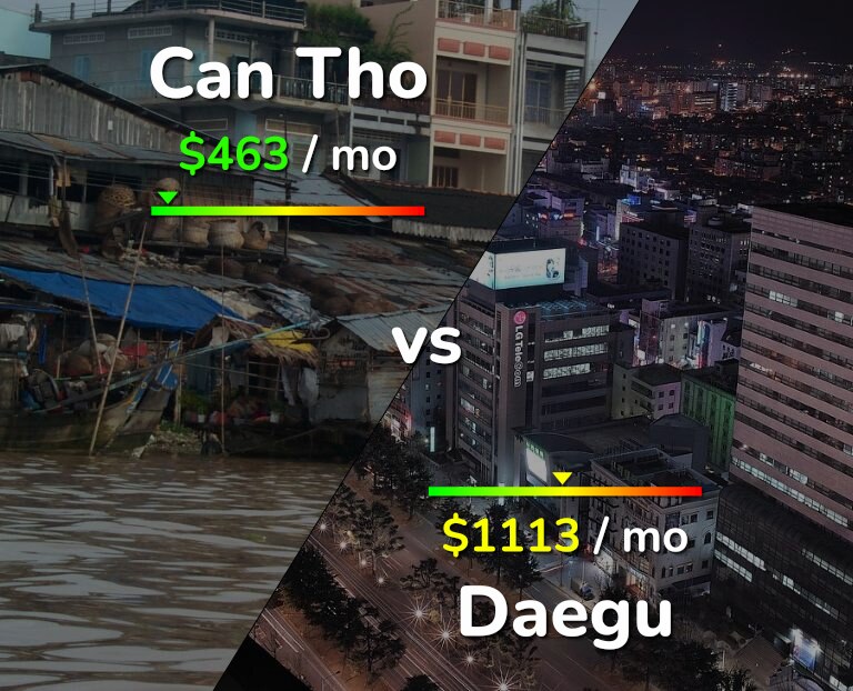 Cost of living in Can Tho vs Daegu infographic