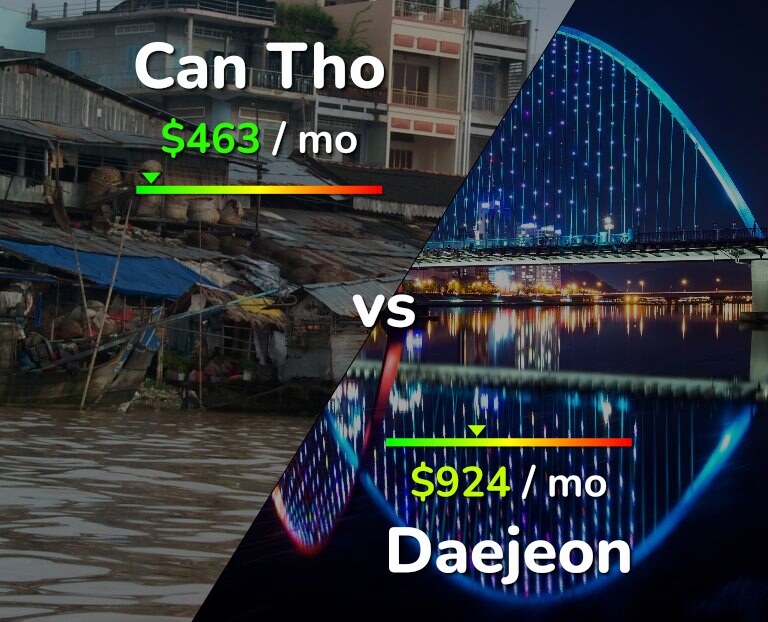 Cost of living in Can Tho vs Daejeon infographic