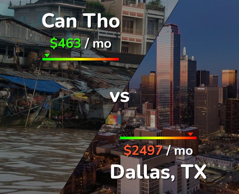 Cost of living in Can Tho vs Dallas infographic