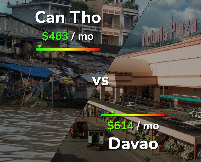 Cost of living in Can Tho vs Davao infographic